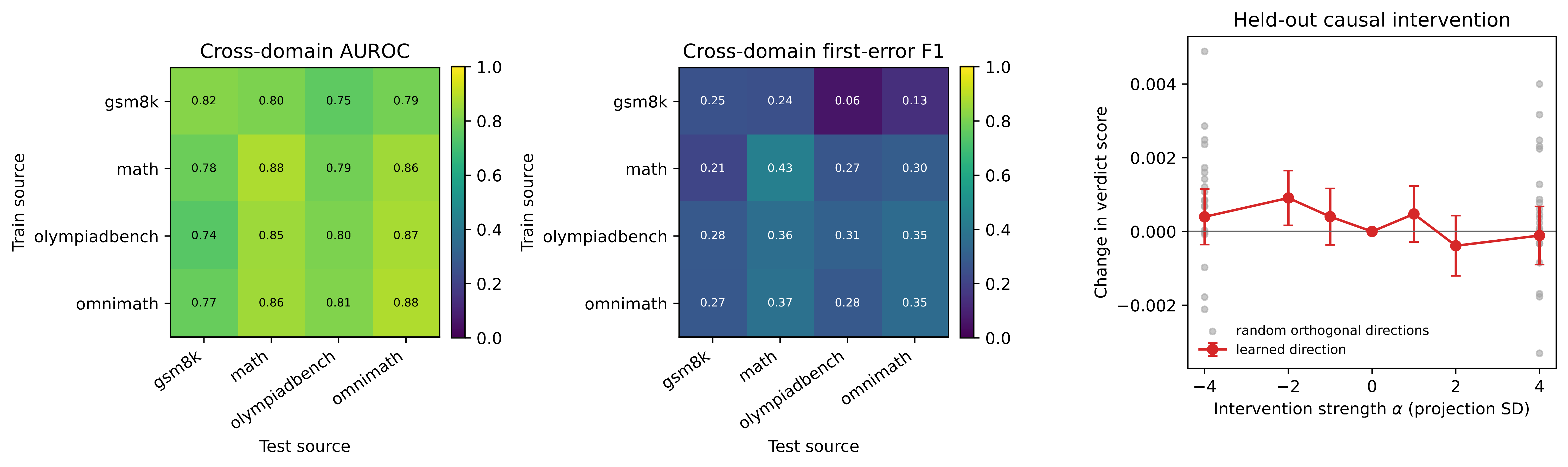 Transfer matrices and the gated causal assay