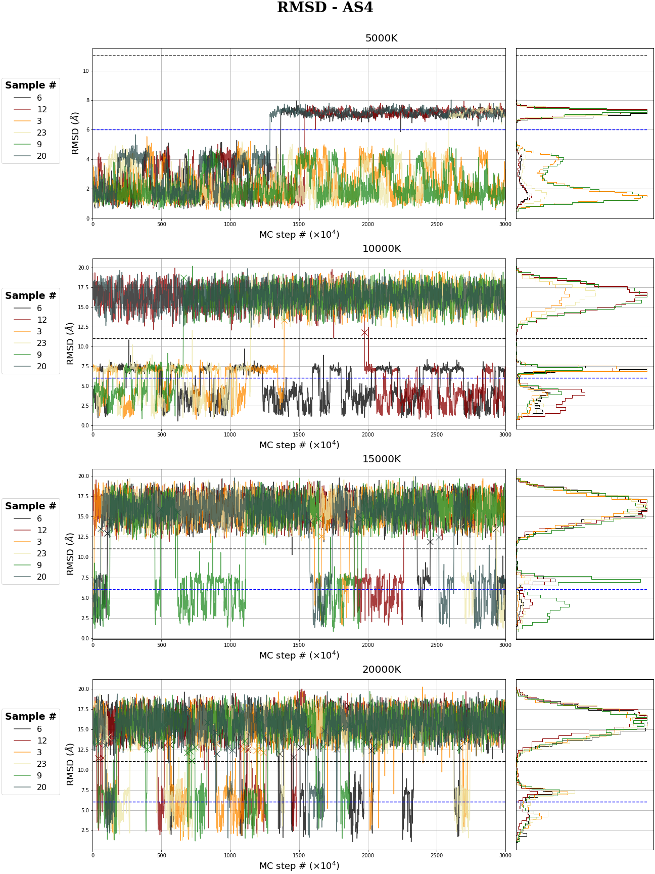 RMSD of the MC-AS4 system