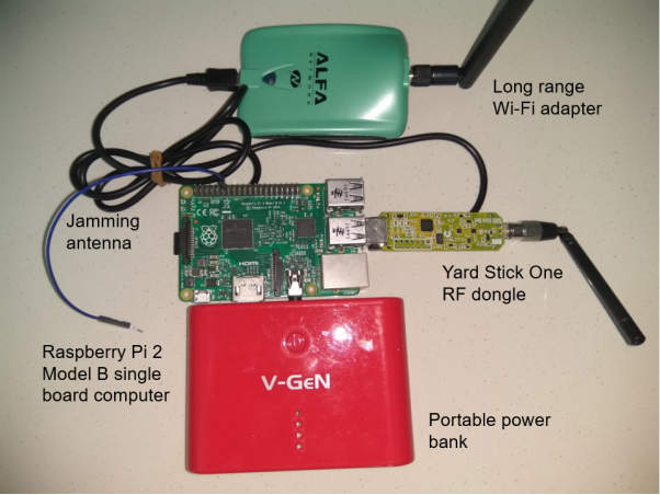 Raspberry Pi Jam and Replay Setup