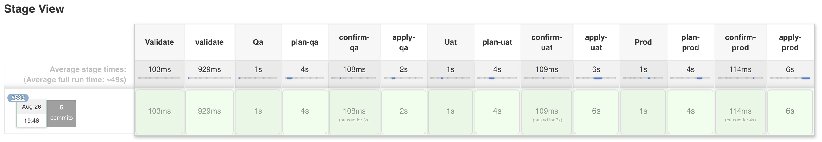 Customized Declarative Pipeline