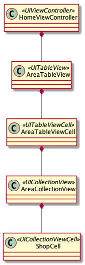 class diagram