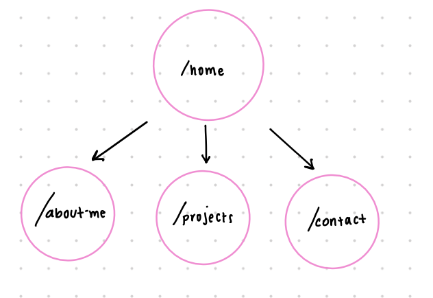 site-map