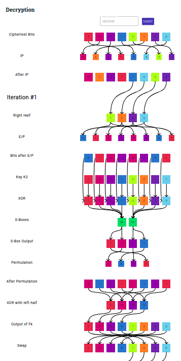 Decryption (Iteration #1)