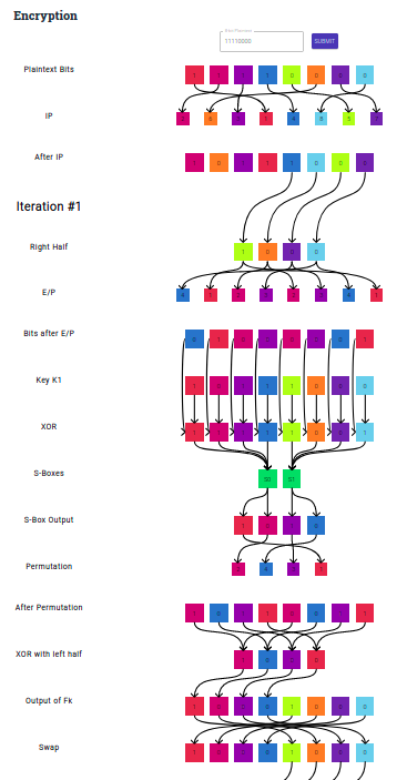 Encryption (Iteration #1)