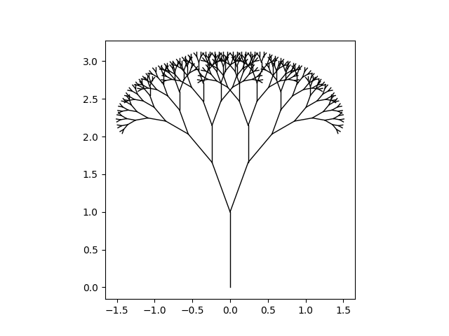 Fractal tree