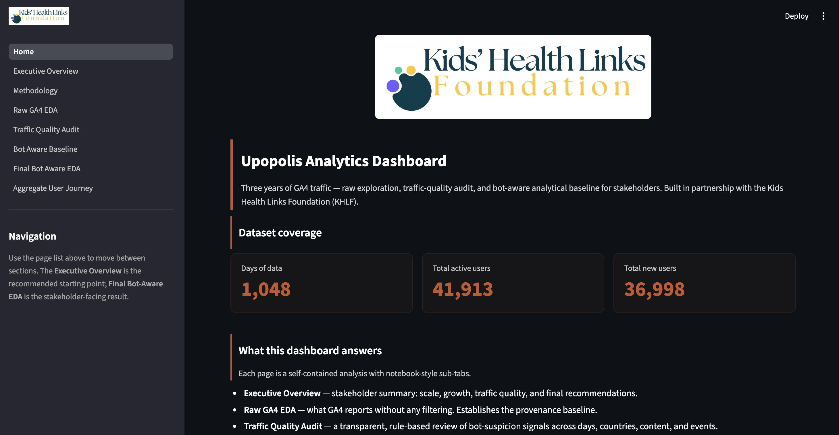 Upopolis dashboard home page