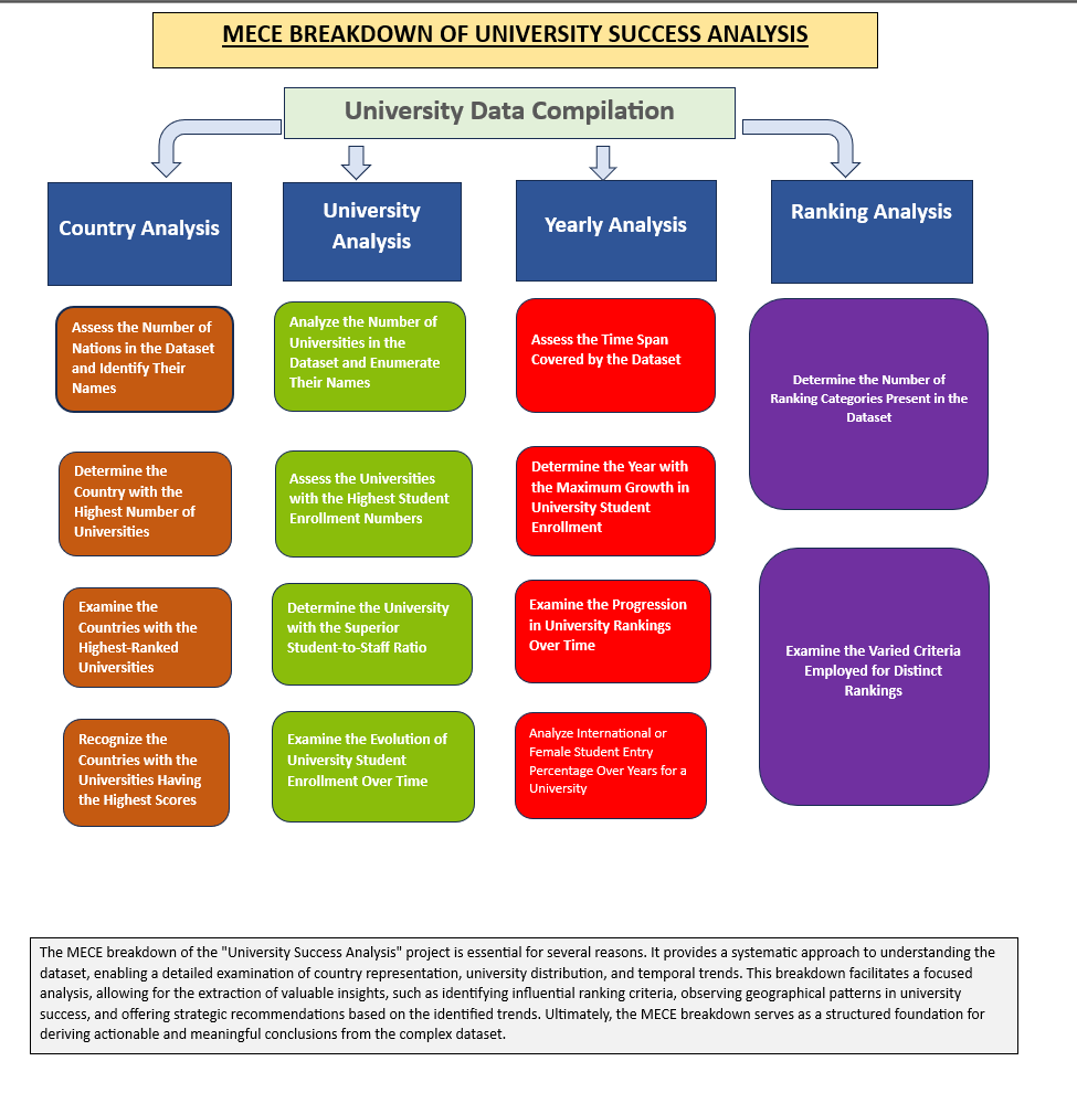 GitHub - sahilmaurya881/GLOBAL-UNIVERSITY-ANALYSIS-IN-POWER-BI ...