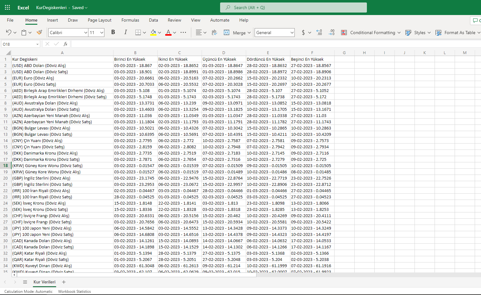 Google Chart ile incelenmesi