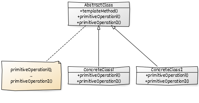 template-method-uml