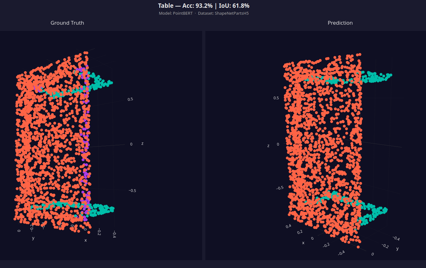 said-ohamouddou/LIDARLearn cover