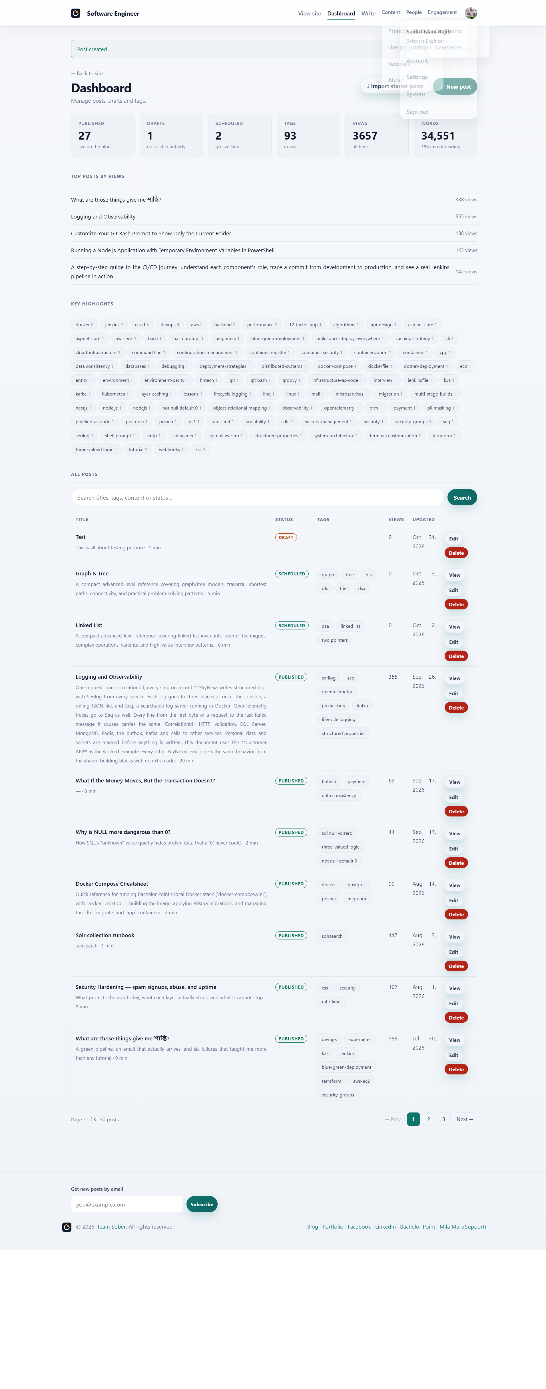 Team Sober admin dashboard: post counts, total views and top posts by views