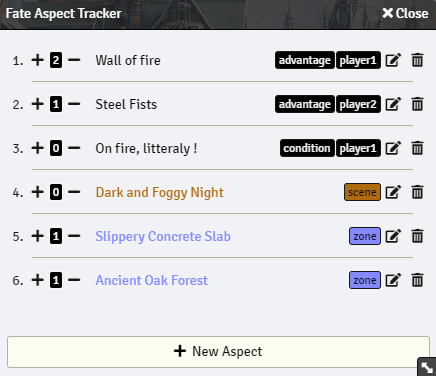 Fate Aspect Tracker with different aspects