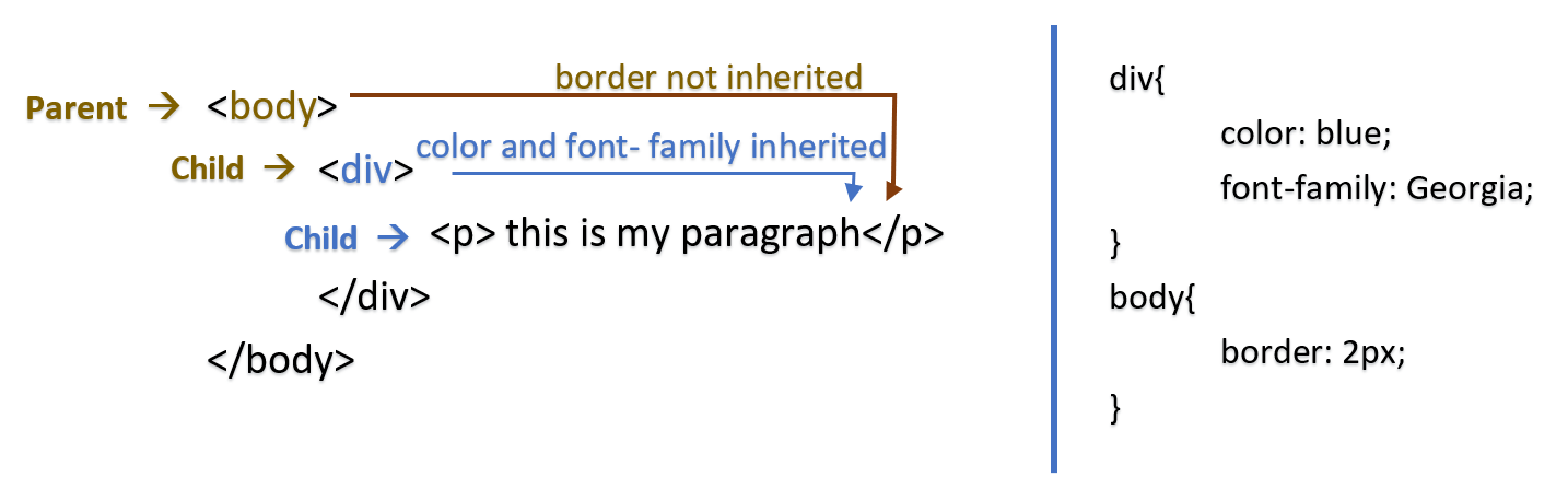 example of inheritance