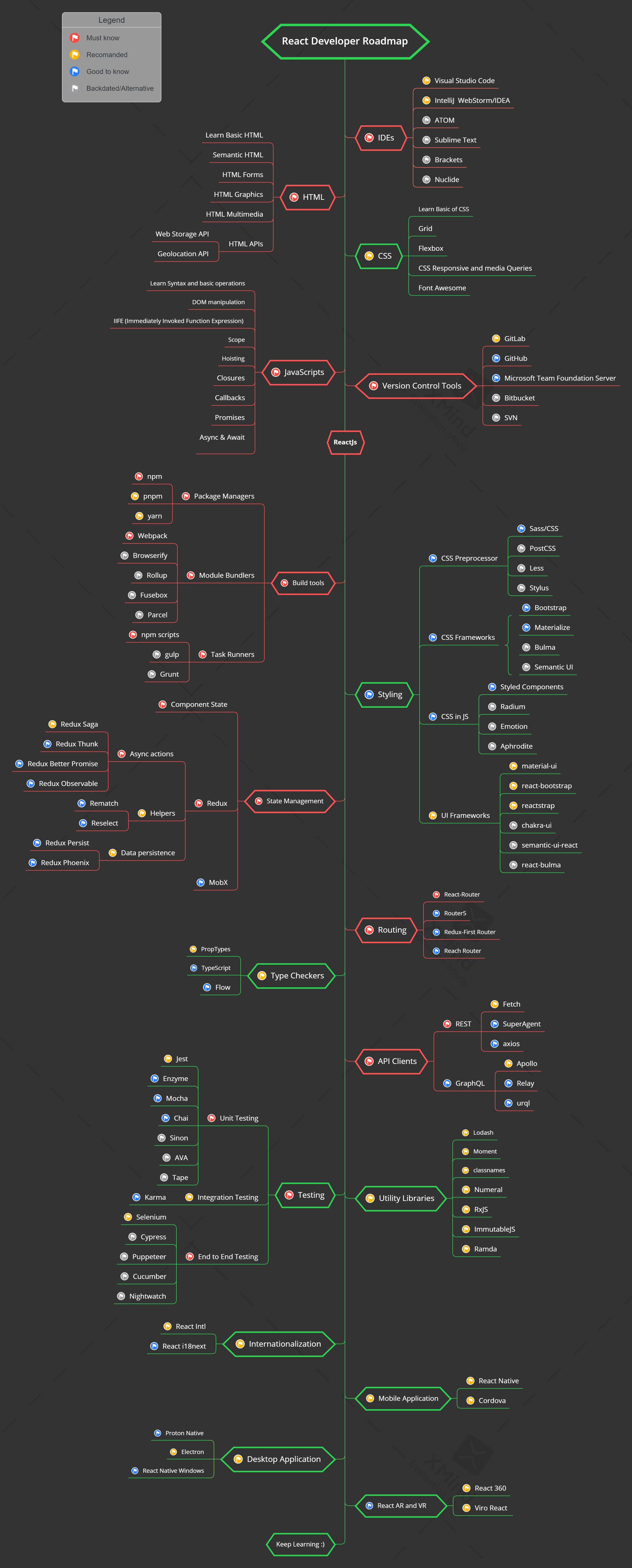 Roadmap