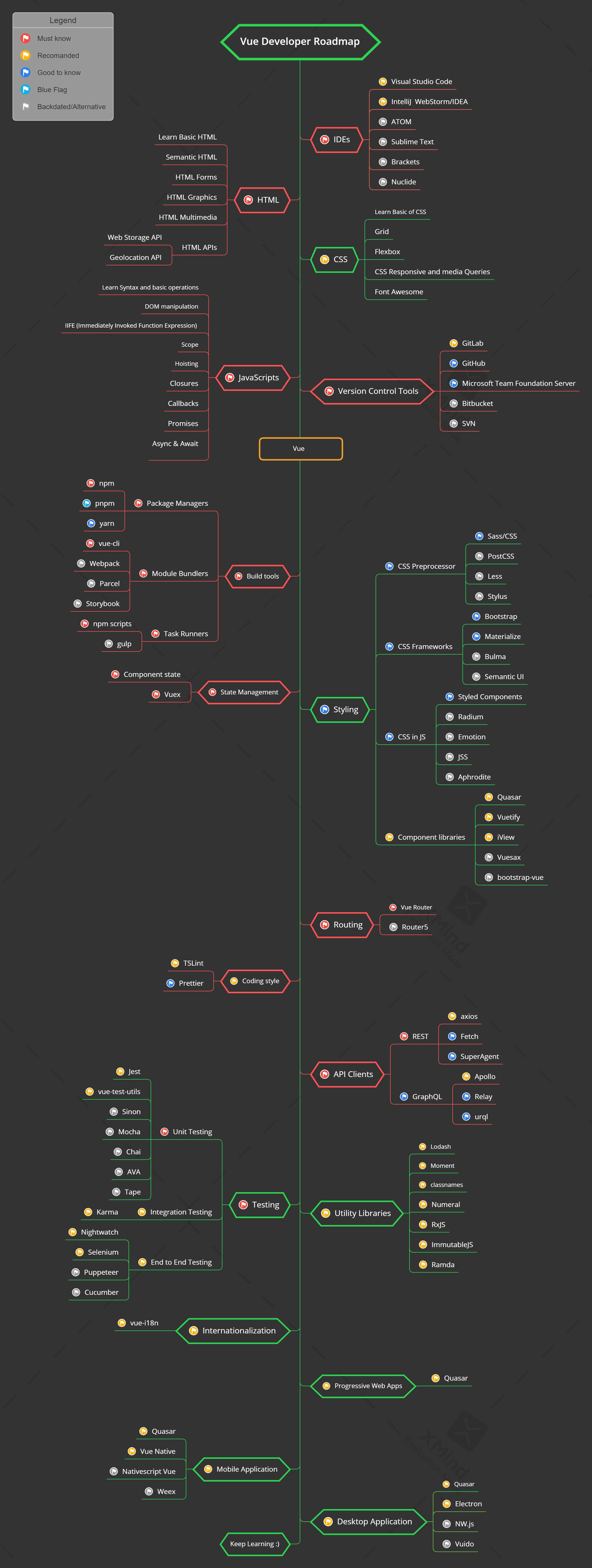 Roadmap