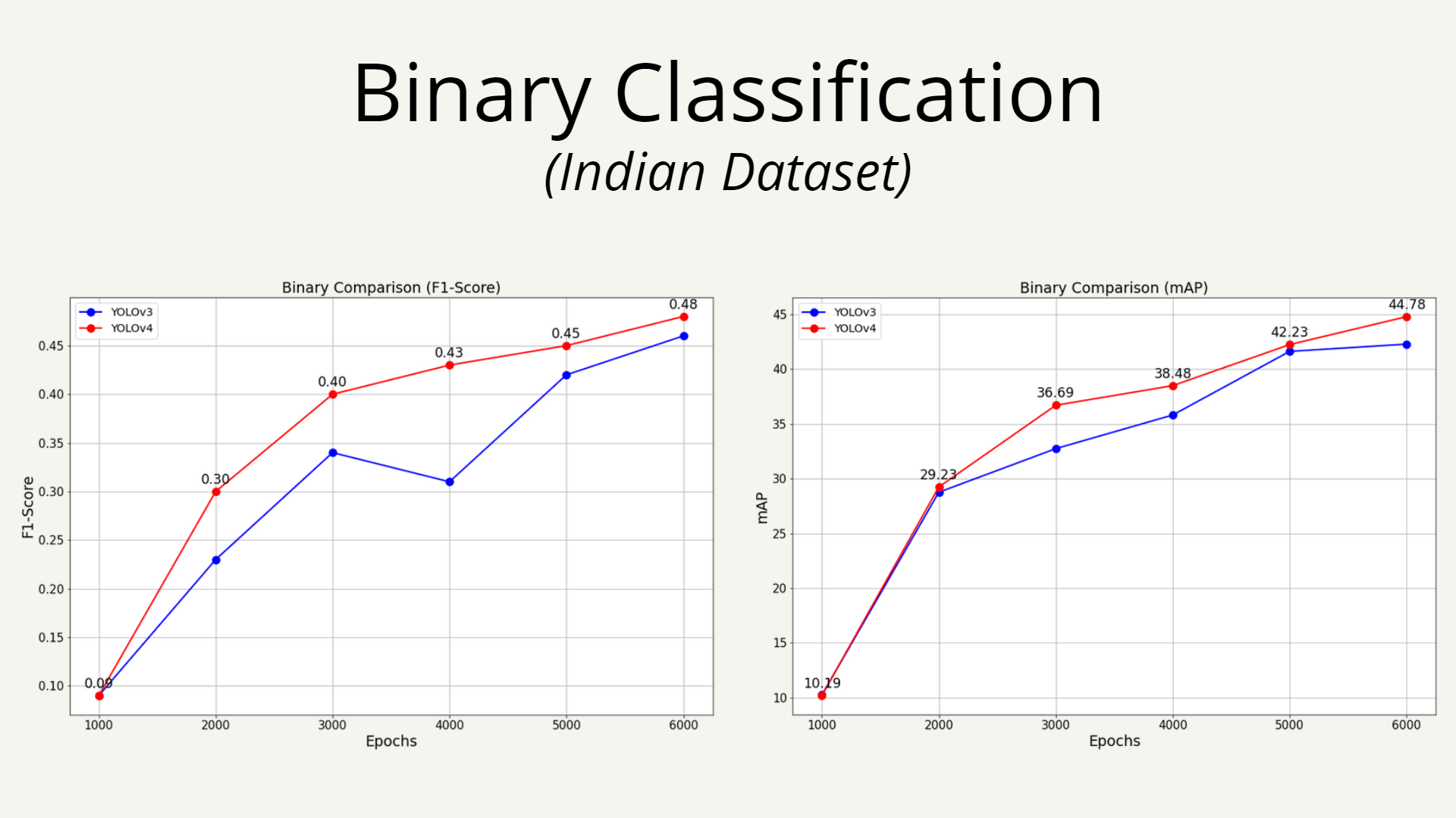 binary-results