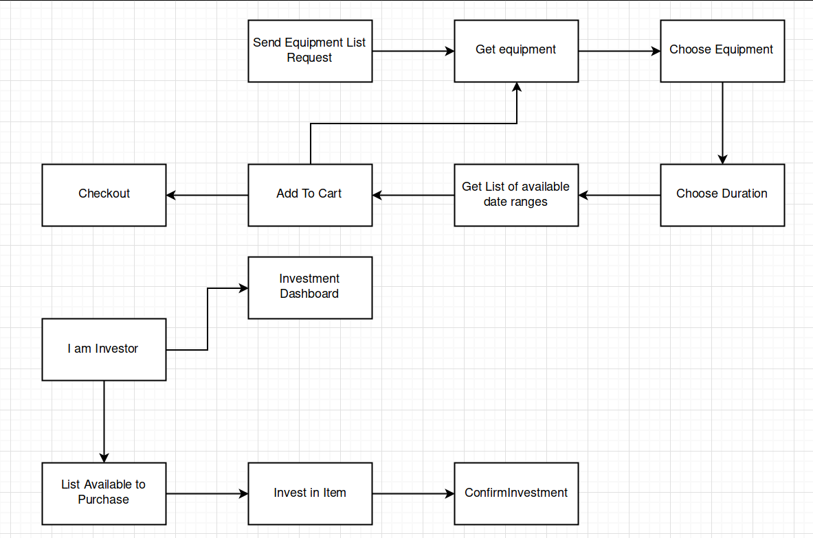 flow diagram