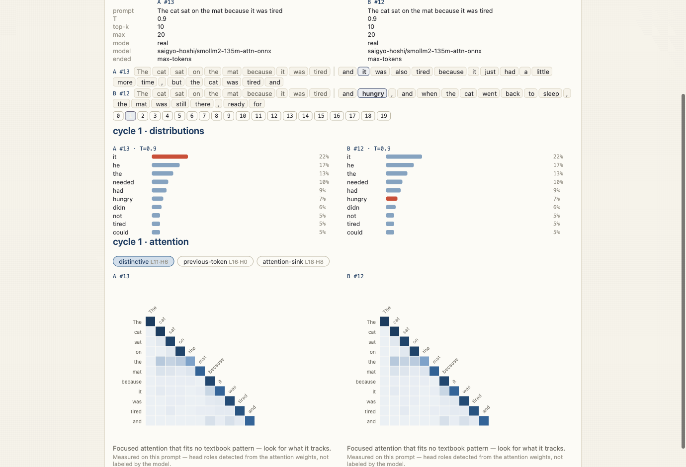 Paired attention matrices for the selected cycle
