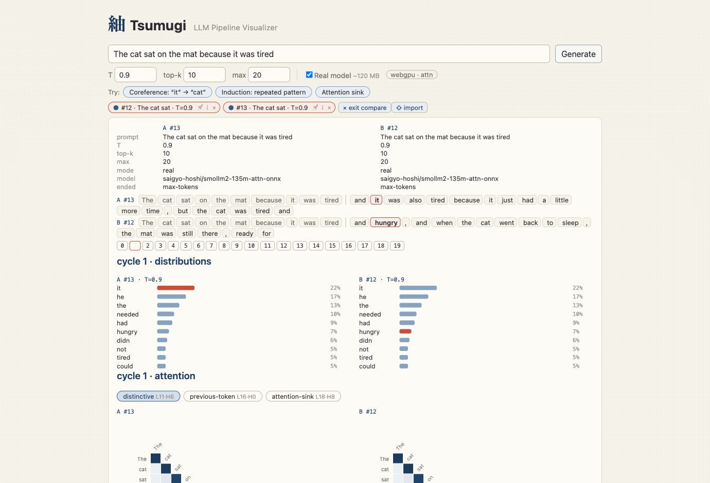 Two same-prompt runs forking at cycle 1 with identical distributions