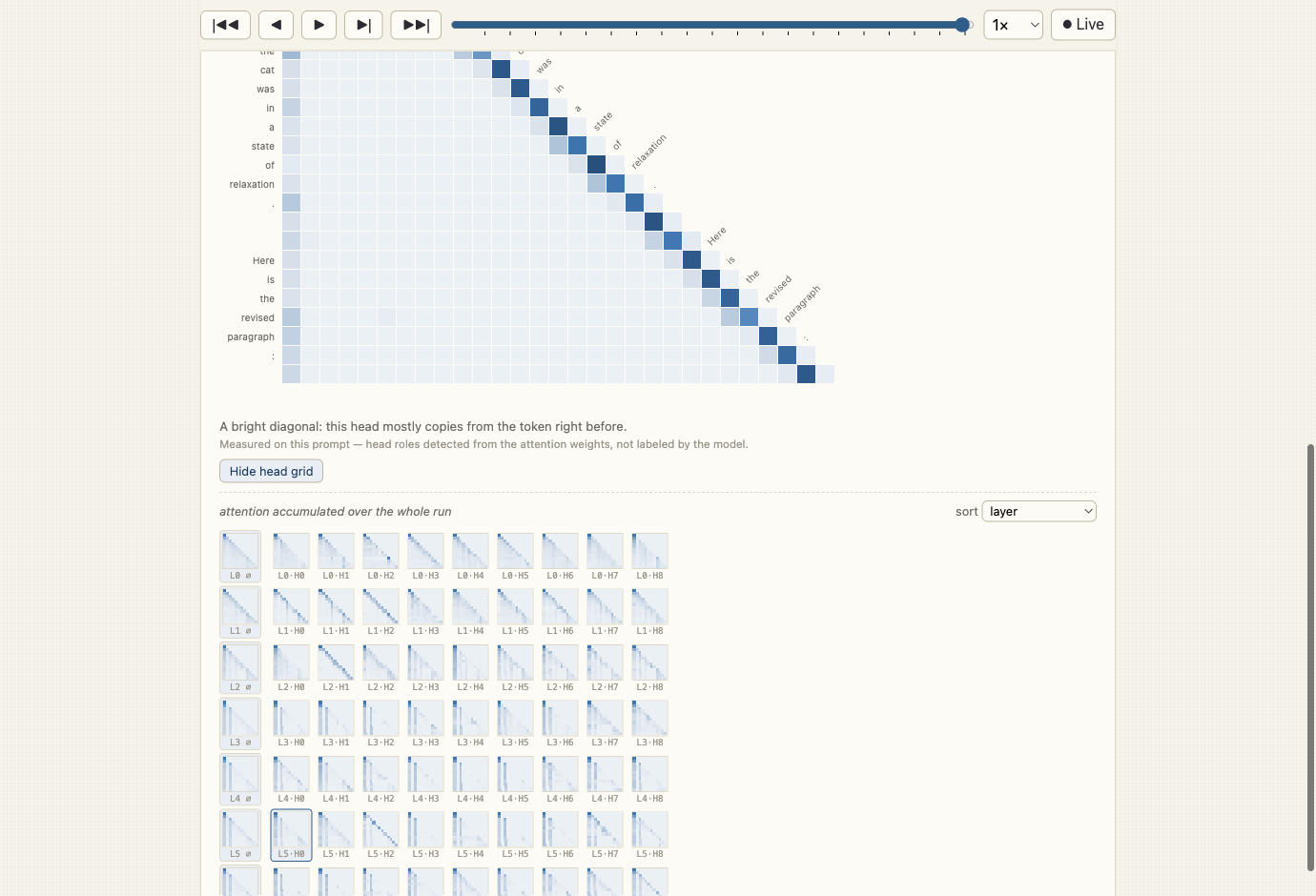 The 270-head explorer grid with per-layer aggregates