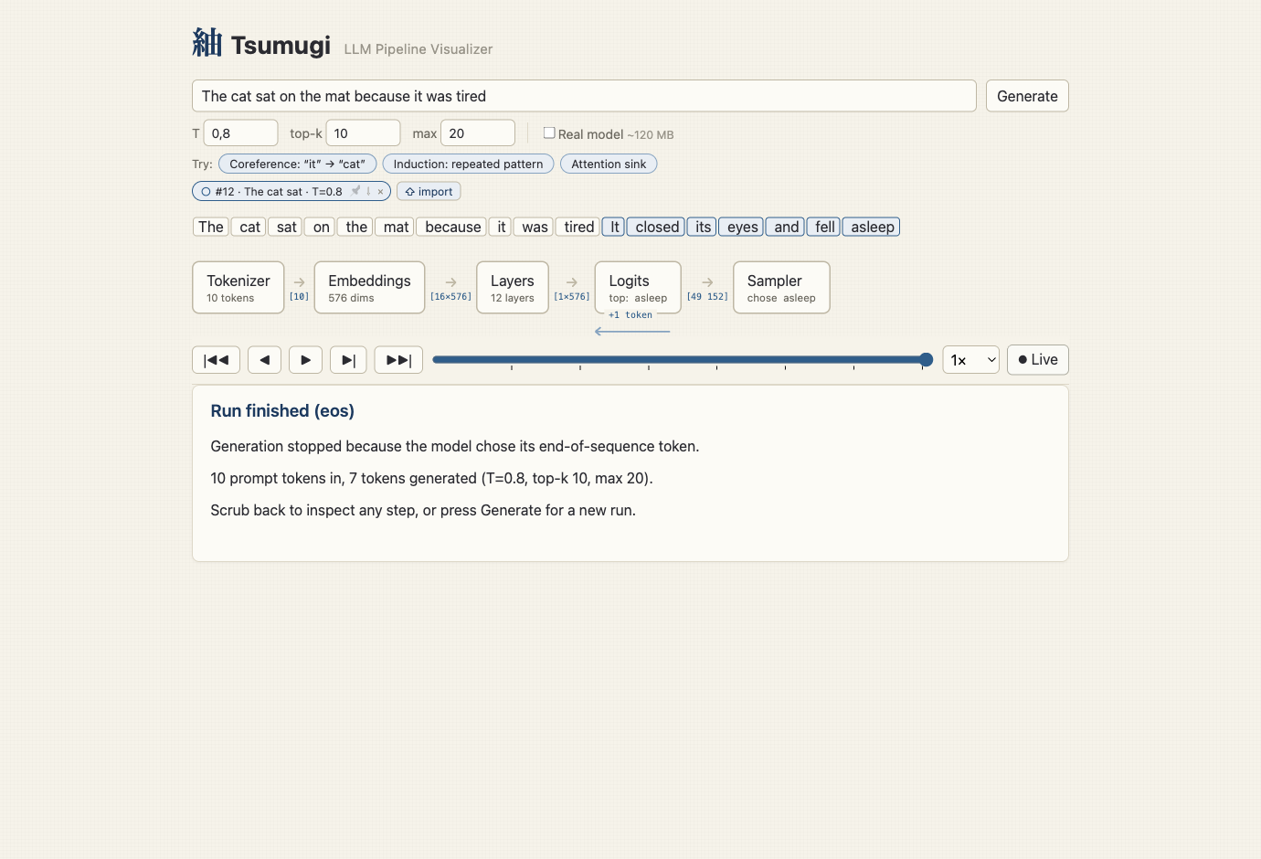The pipeline at the end of a run: token stream, stage band, playback controls, and the run summary