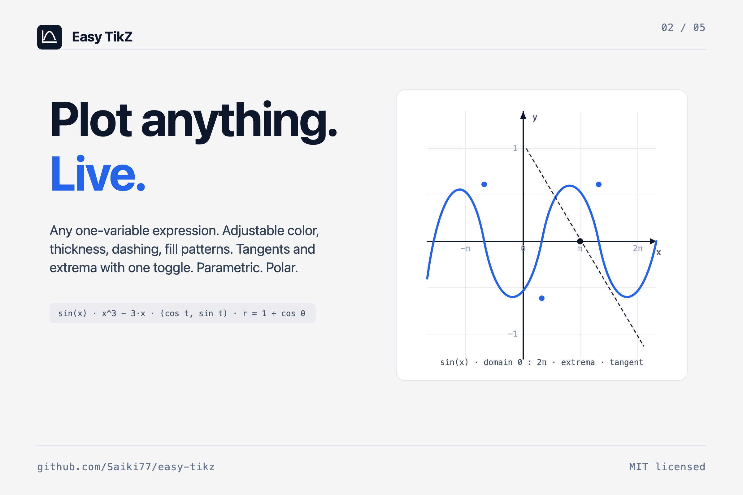 2D plots: any expression, live preview, tangents and extrema