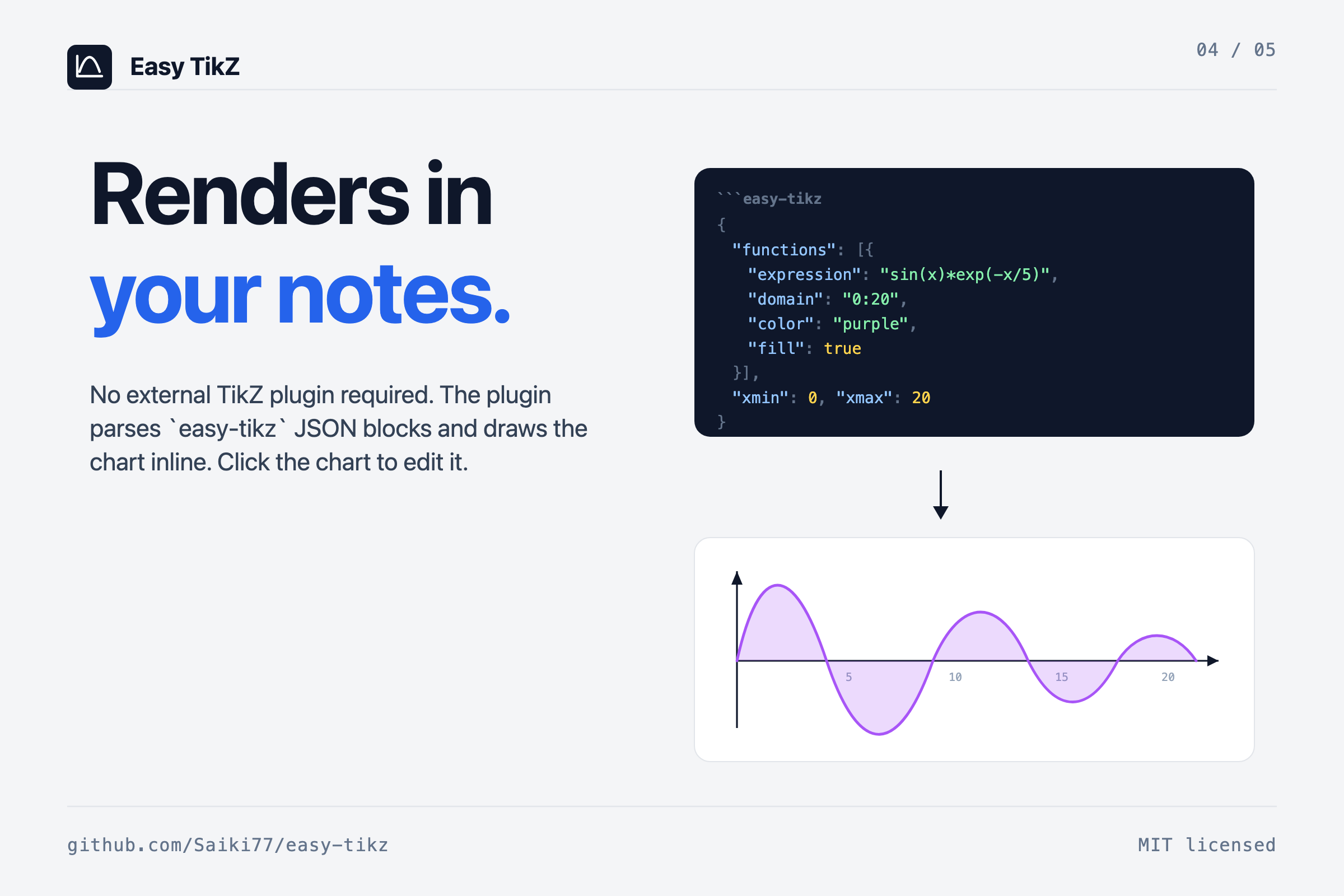 Renders inline in your notes - no external TikZ plugin