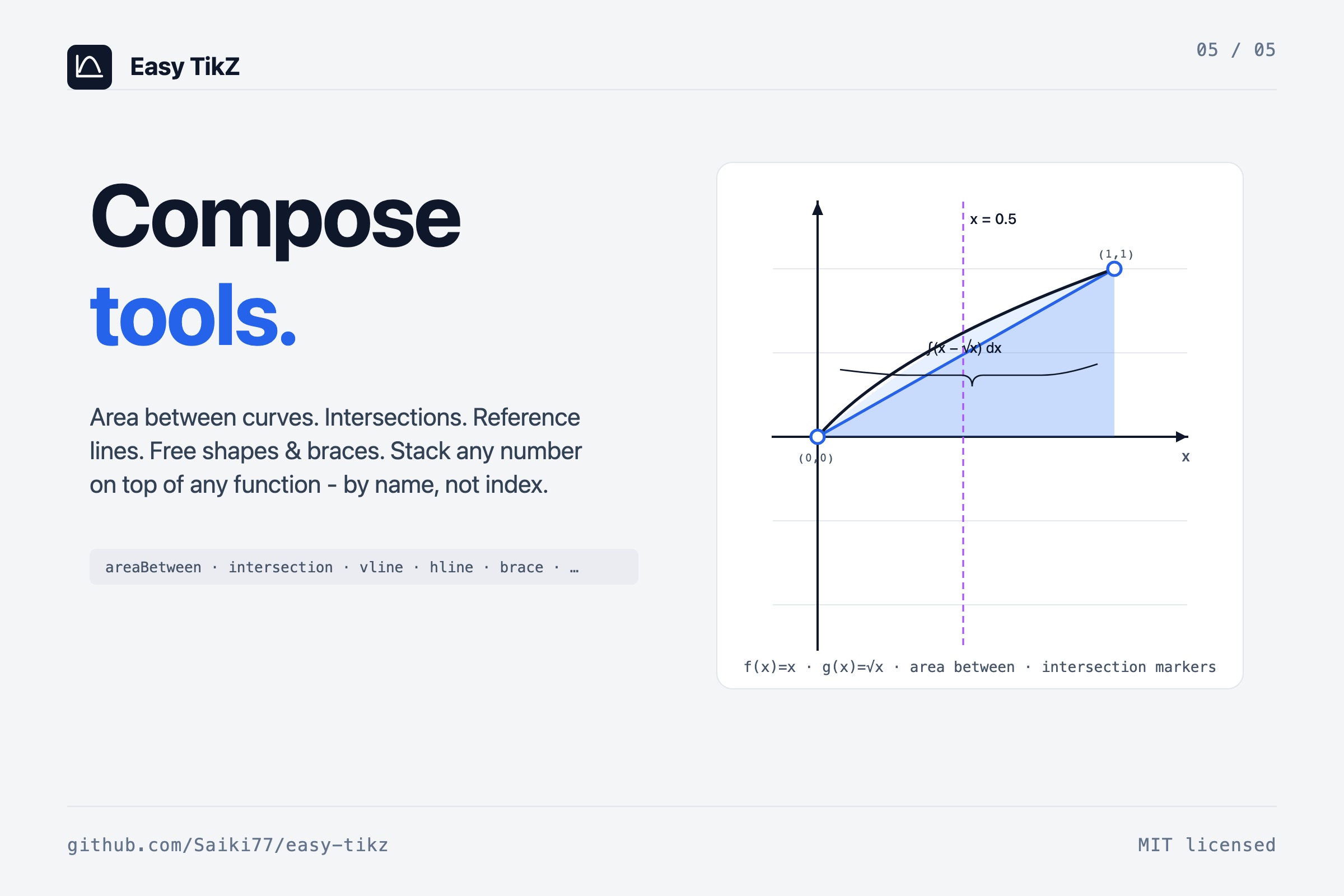 Composable tools: area between, intersections, reference lines, free shapes