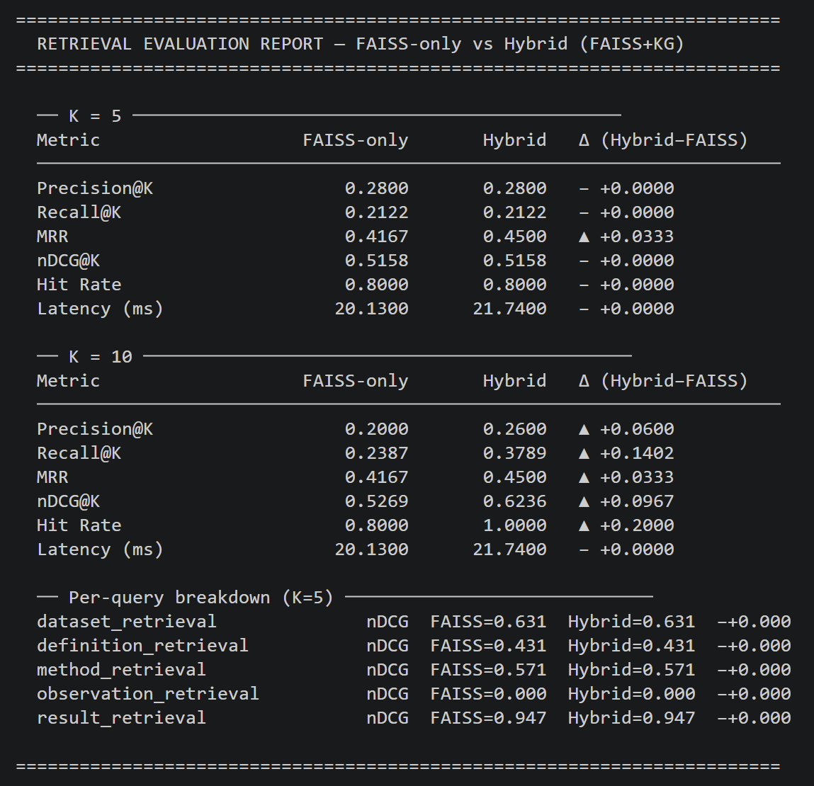 Output