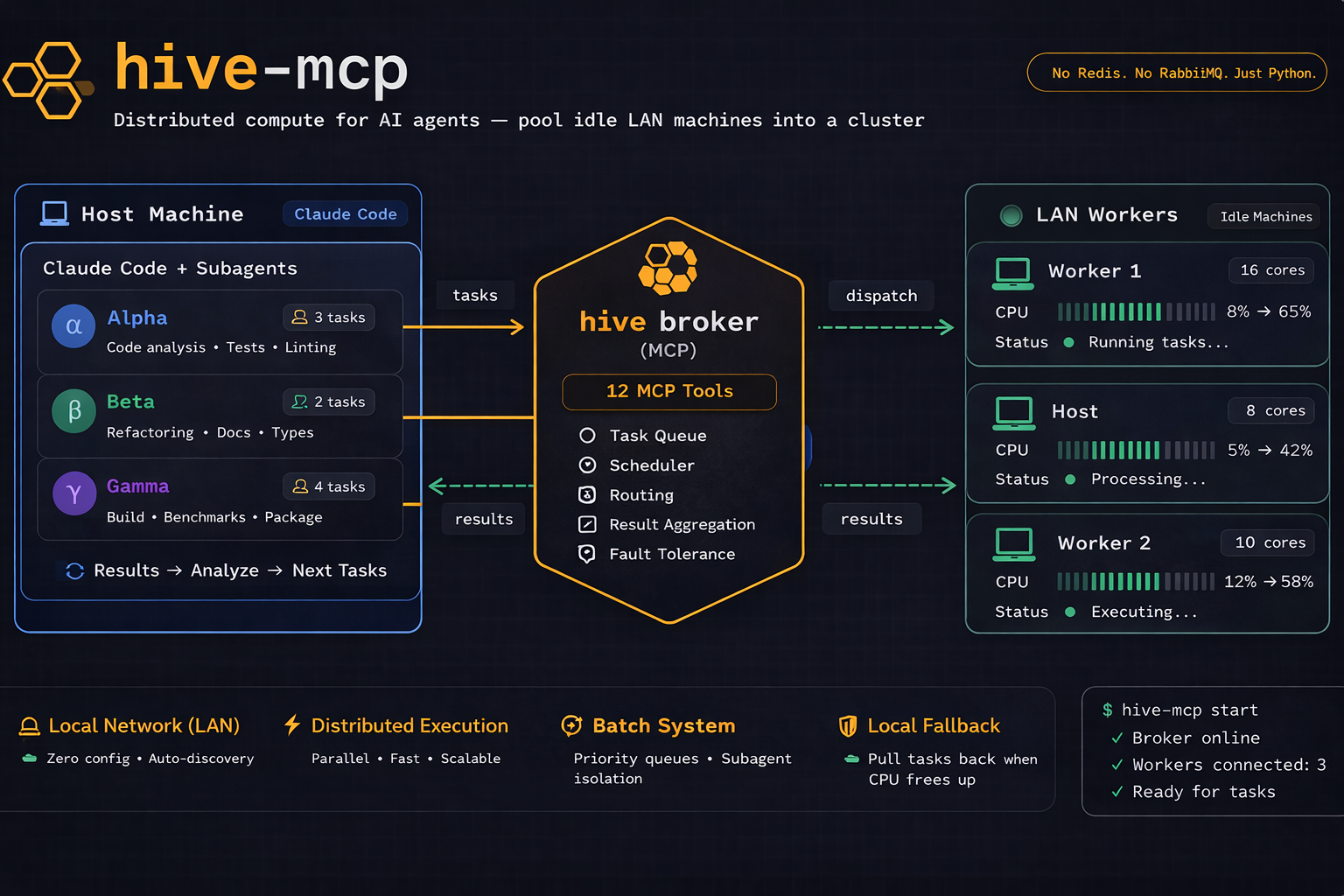 hive-mcp architecture