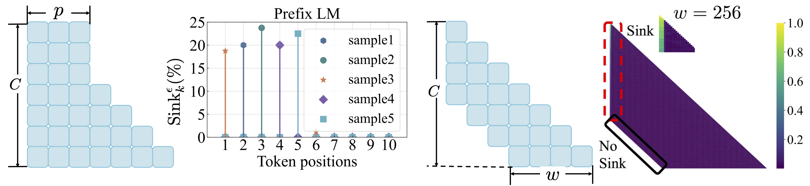 Loss-Function