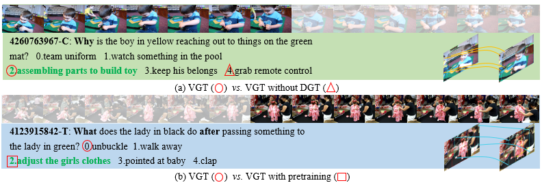 VGT vs VGT without DGT