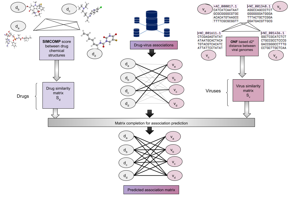 DVA-pipeline