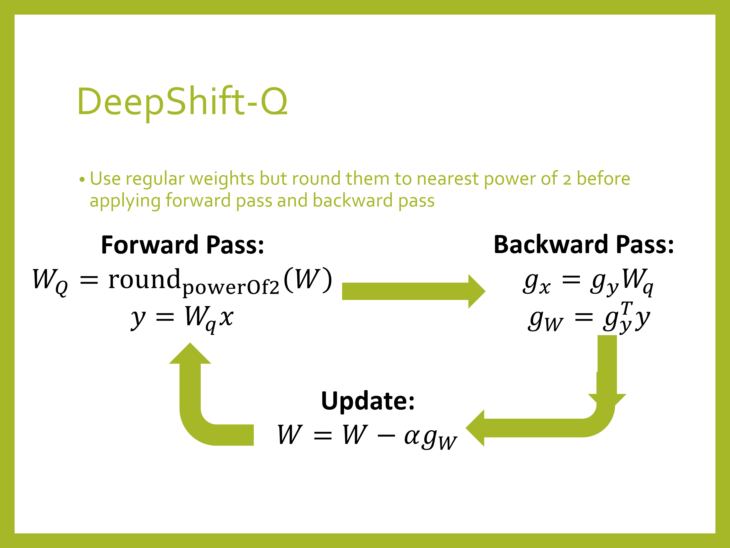 DeepShift-Q