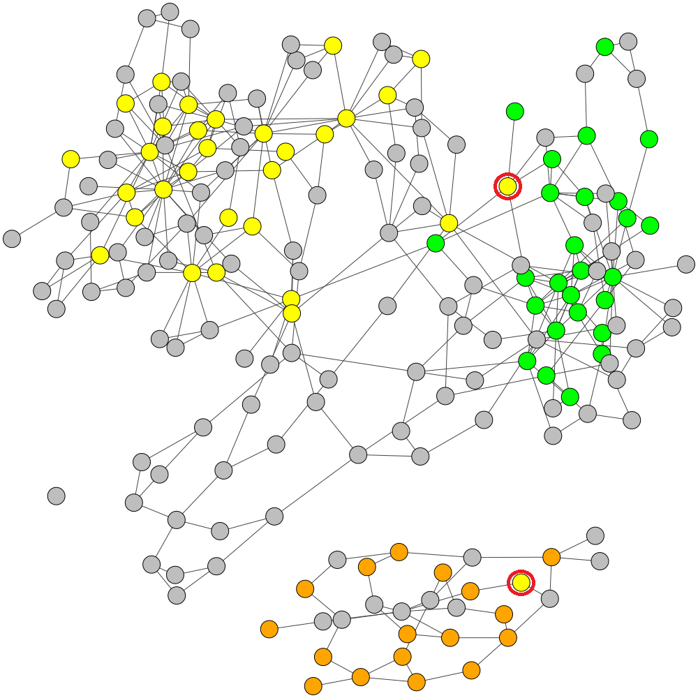 MaxBin Labelling