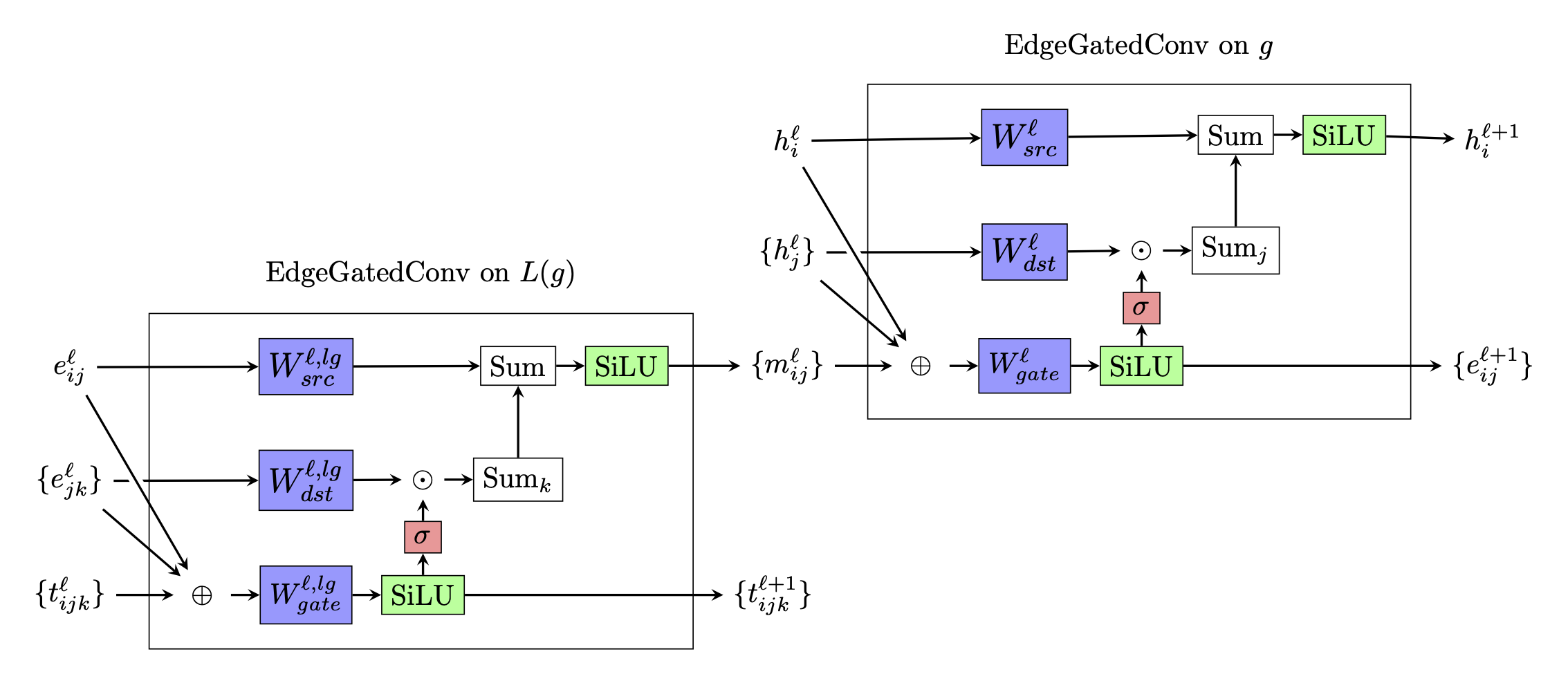 ALIGNN layer schematic