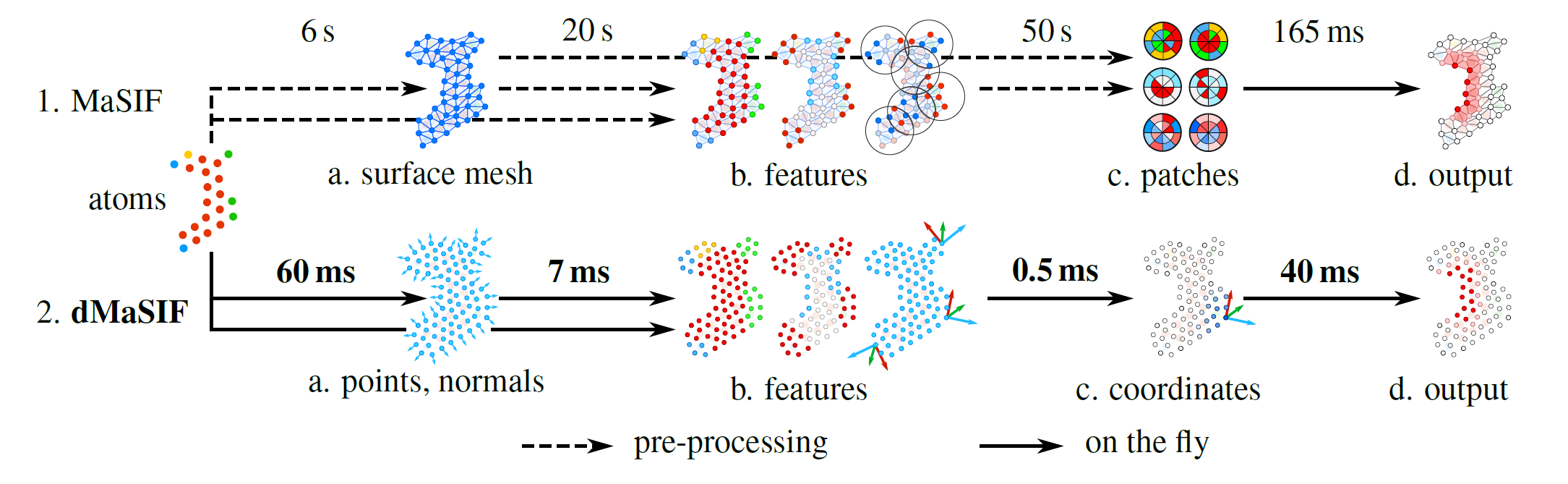 Method overview