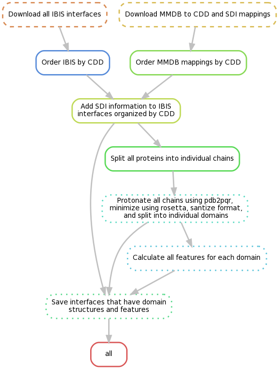 Data Generation Pipeline