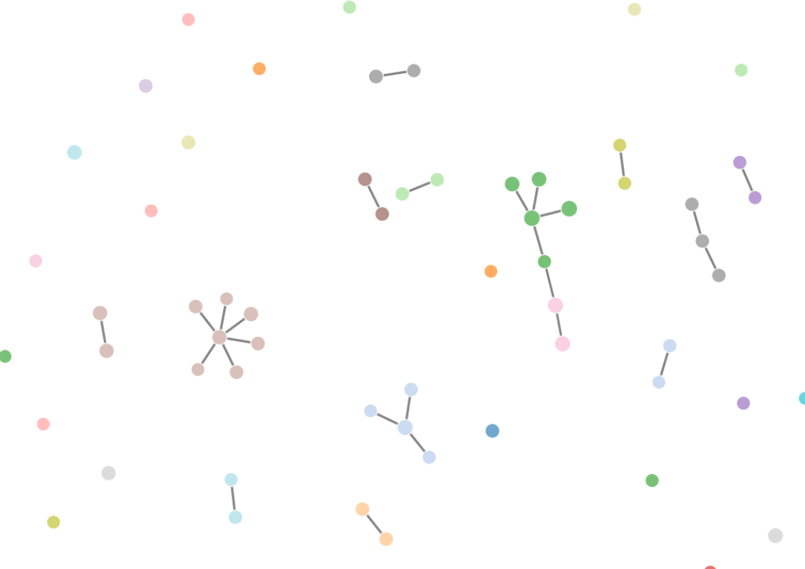 **Figure 8E.** Snapshots of the networks of biological terms. Left, distance <= 0.8; right, distance <= 0.2.