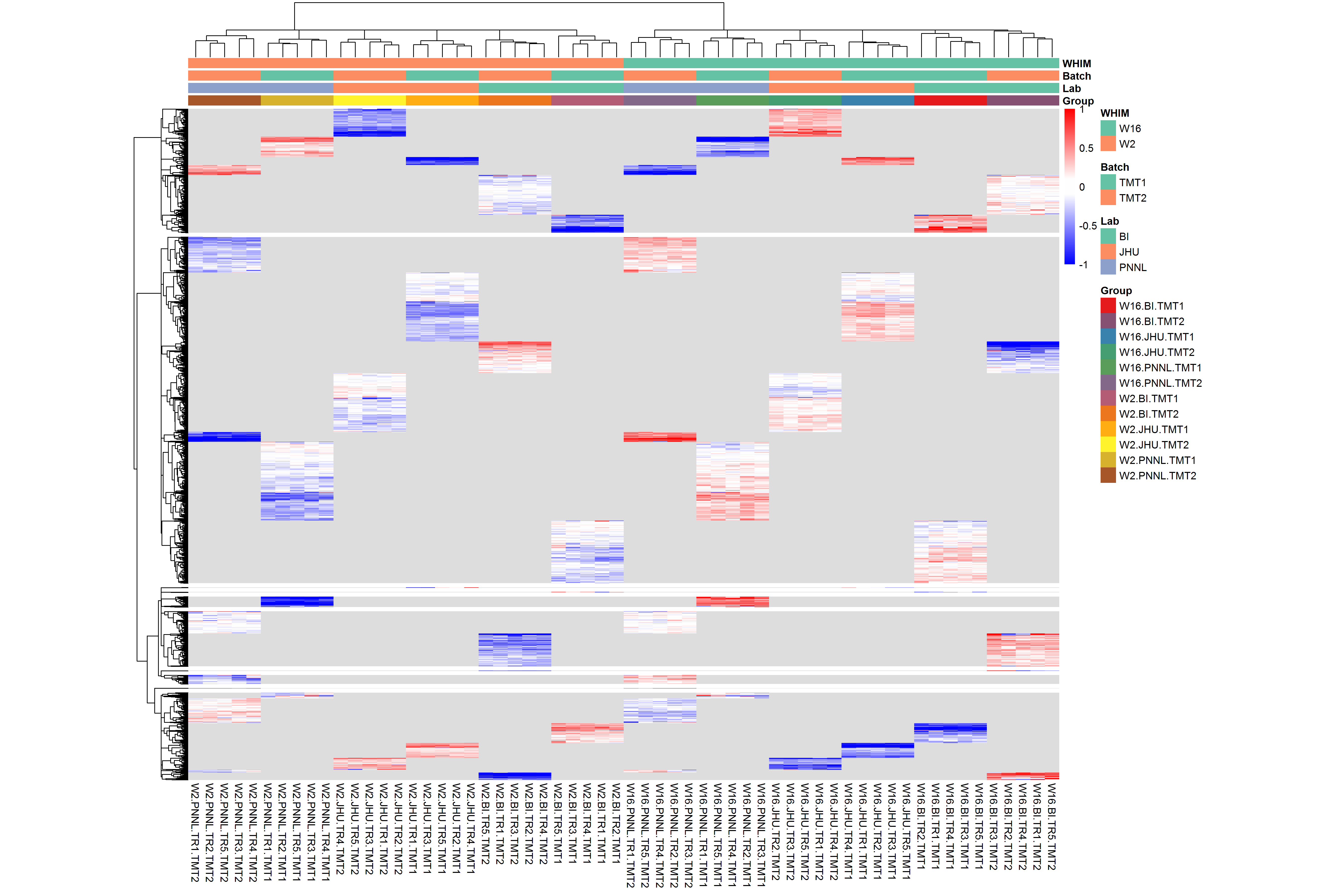 **Figure S2E.** Scarce heat map.