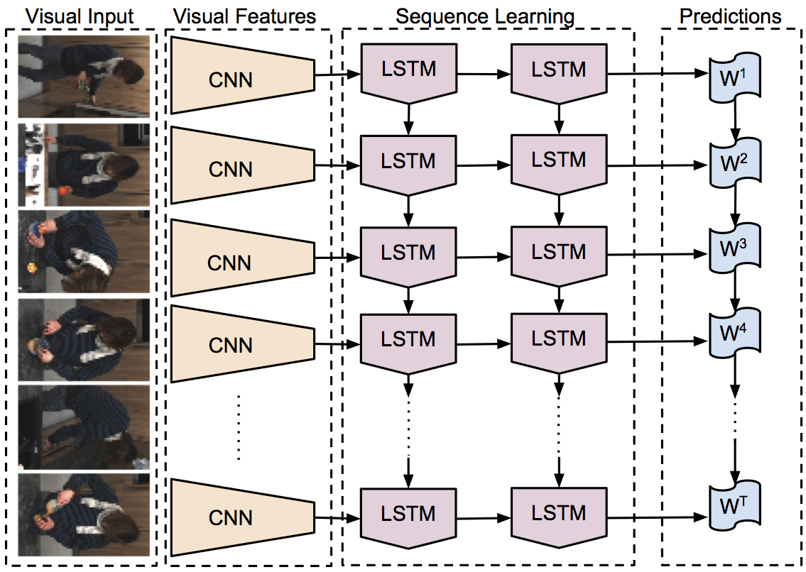 clstm