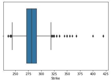 Strike Box Plot