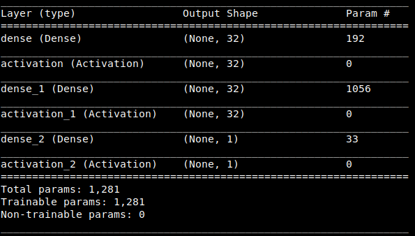 model summary