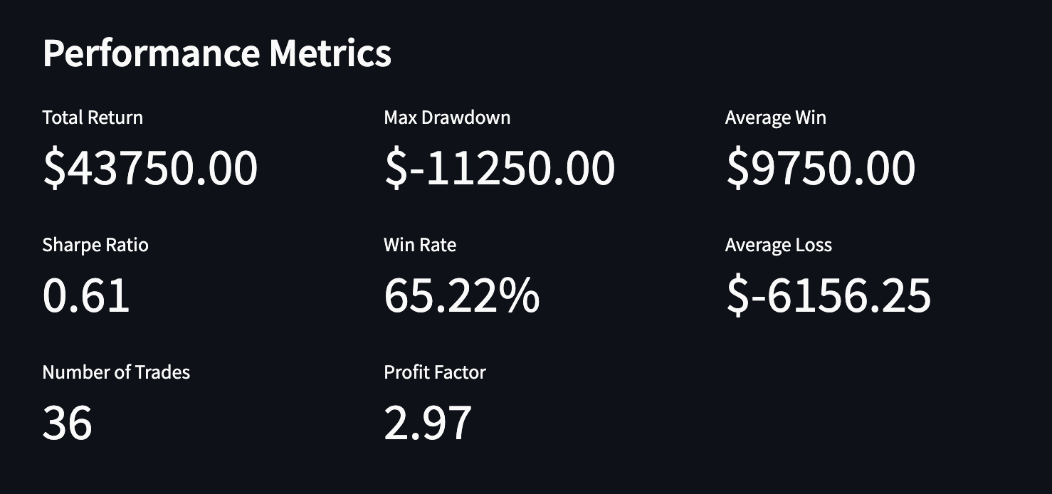 Performance Metrics