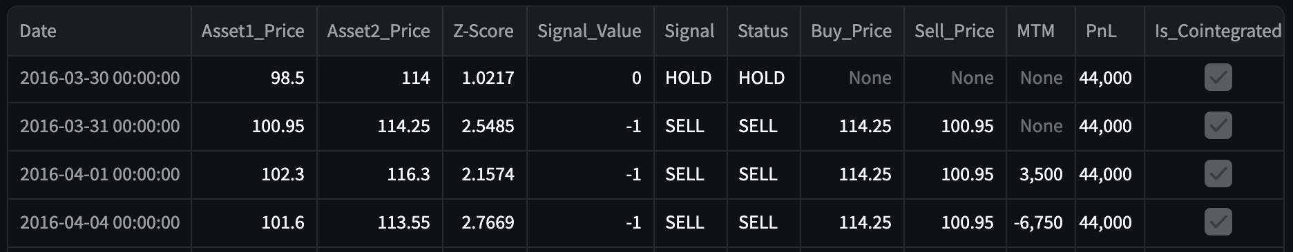 Trade Log