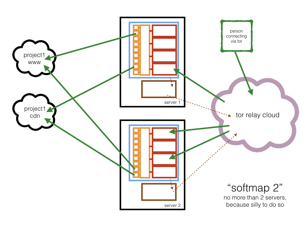 softmap 2