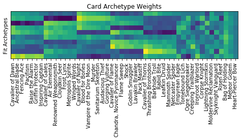 Weights Heatmap