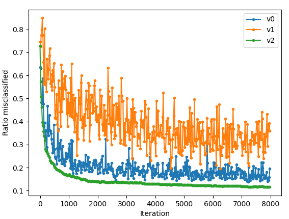 perceptron_mnist_performance.png