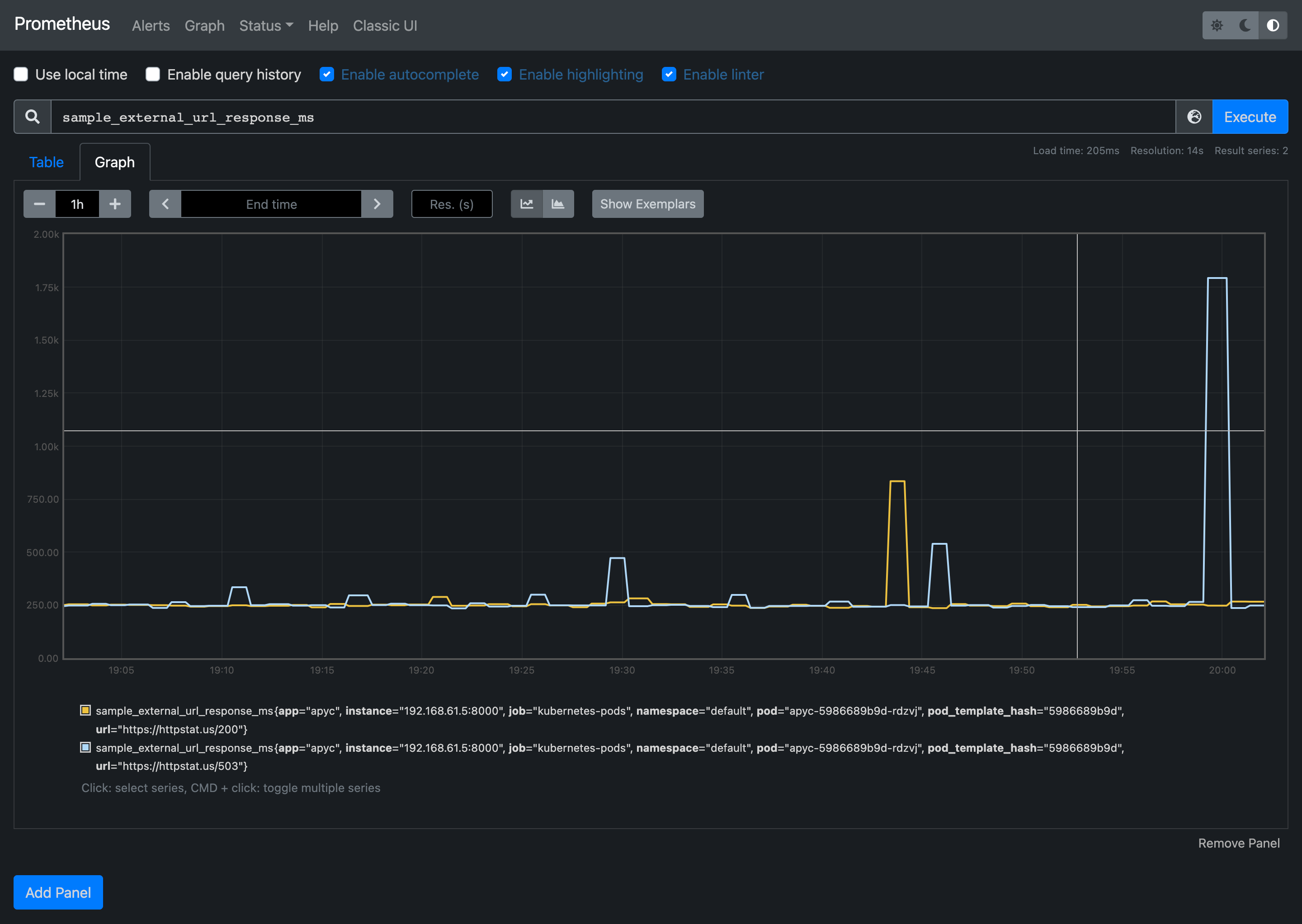 APyC Prometheus metric sample_external_url_response_ms