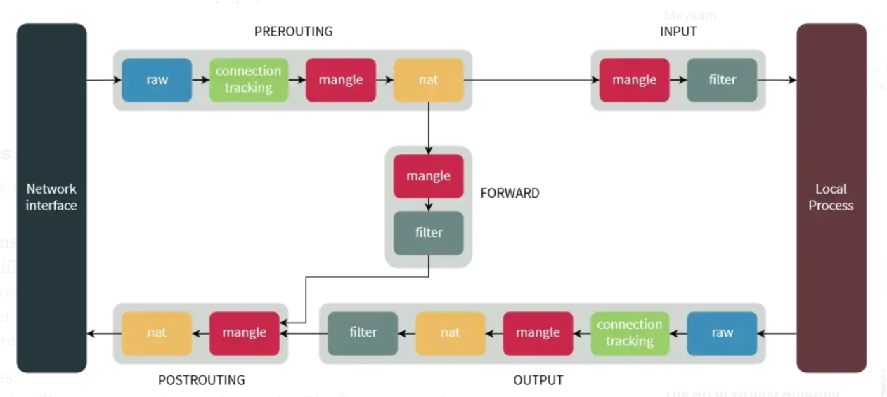 iptables_0